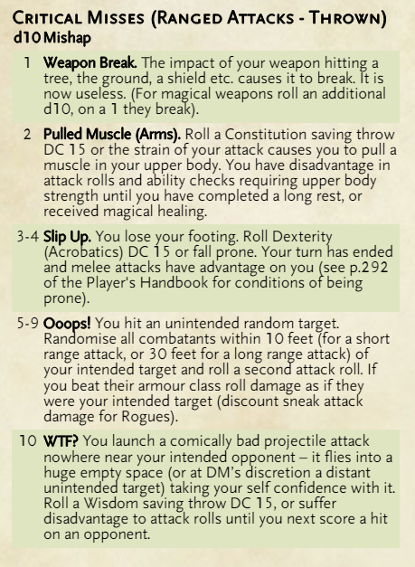 Fumble - Ranged (thrown).png|300