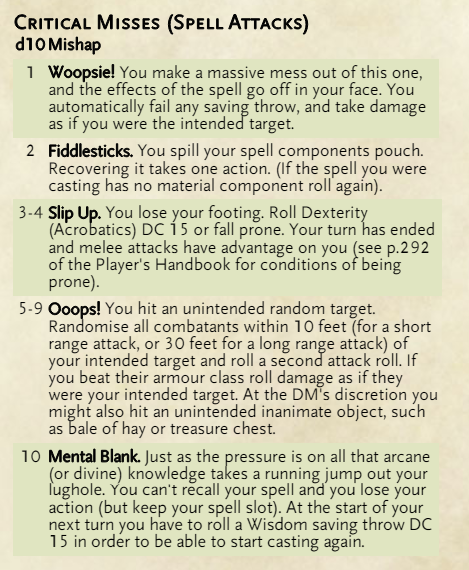 Fumble - Spells.png|300